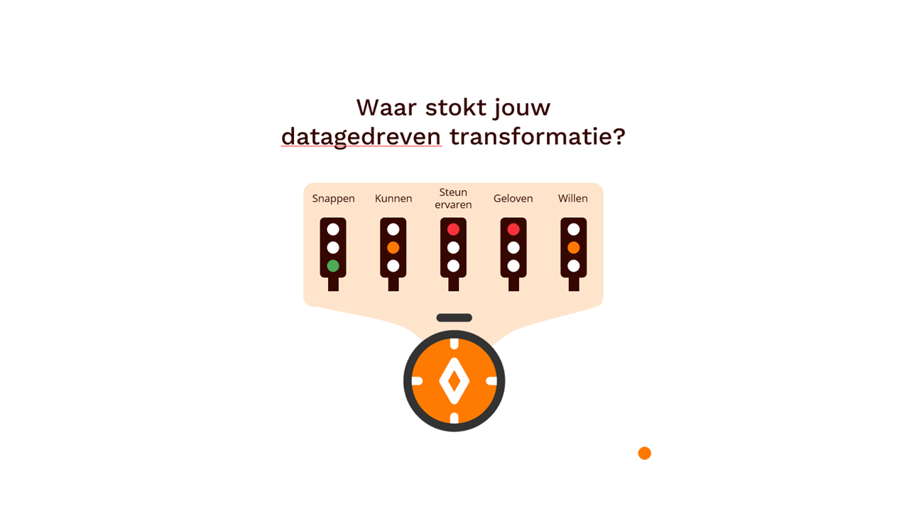 251217 - DPG verandermodel